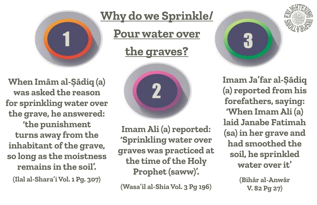 Imam Ali (a) reported: ‘Sprinkling water over graves was practiced at the time of the Holy Prophet (saww)’.  

(Wasa’il al-Shia Vol. 3 Pg 196)